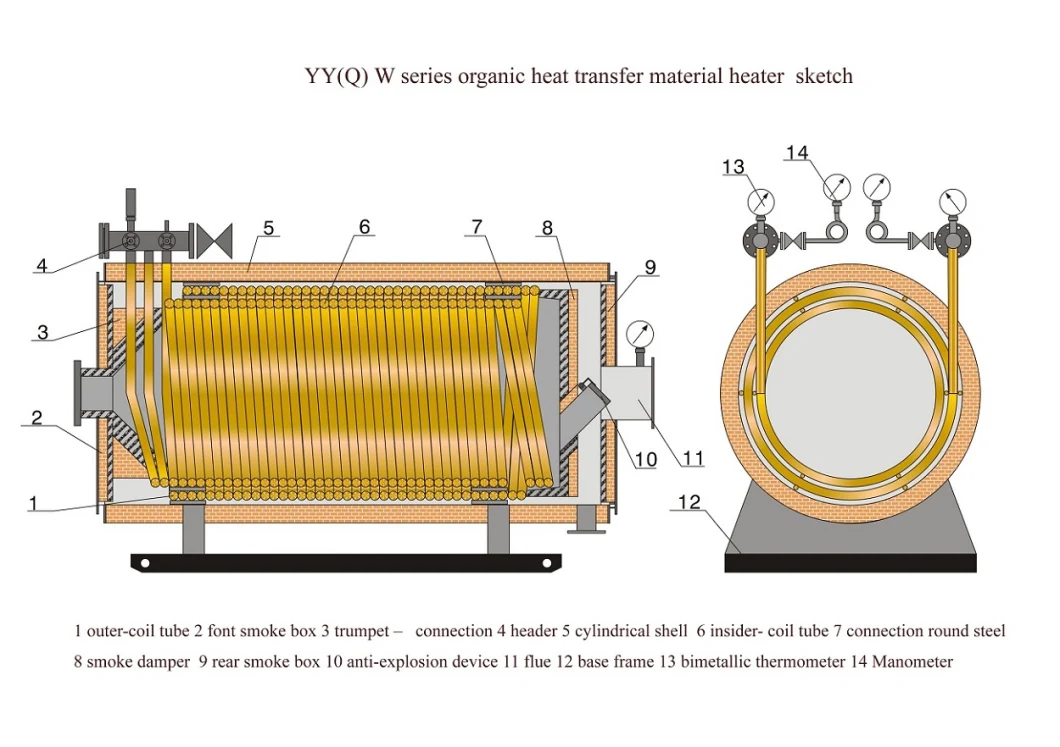 2400kw Gas, Oil Organic Heat Carrier Boiler with European Burner