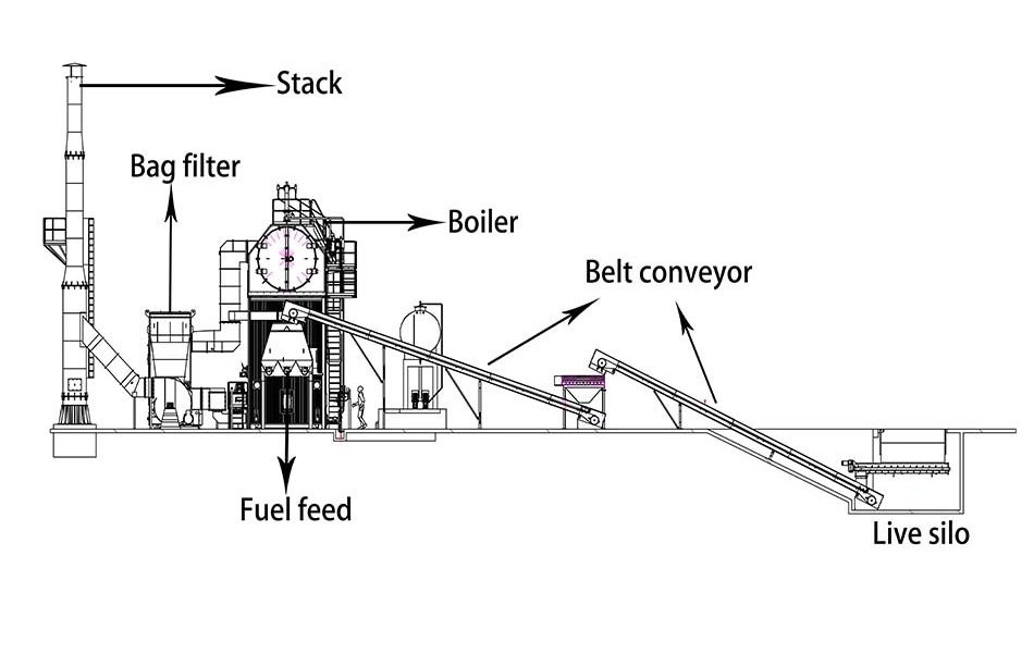 China Professional Steam Boiler with Chain Grate Boilers Manufacturer Direct for Sale